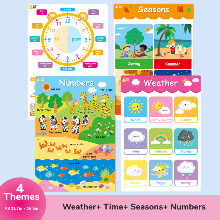 Educational Poster - Weather, Time, Seasons, Numbers